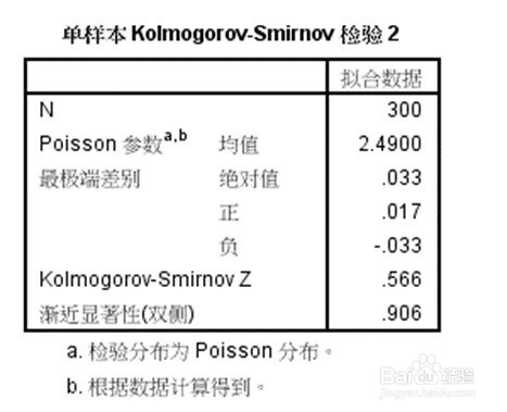 Excel和Spss对泊松分布的拟合
