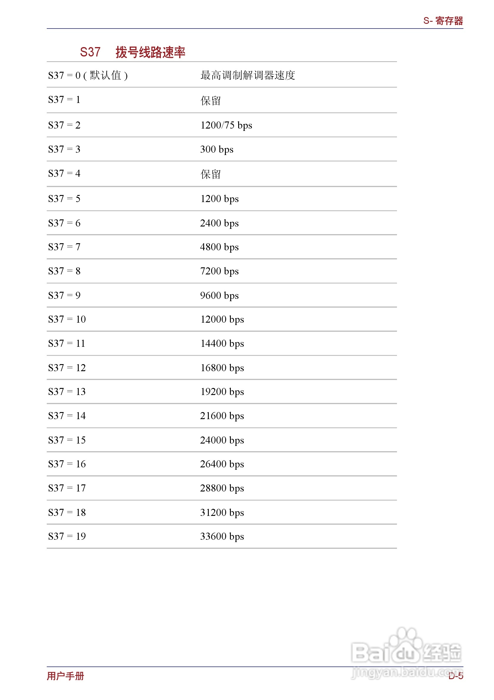 东芝Portege M400笔记本电脑使用说明书:[25]