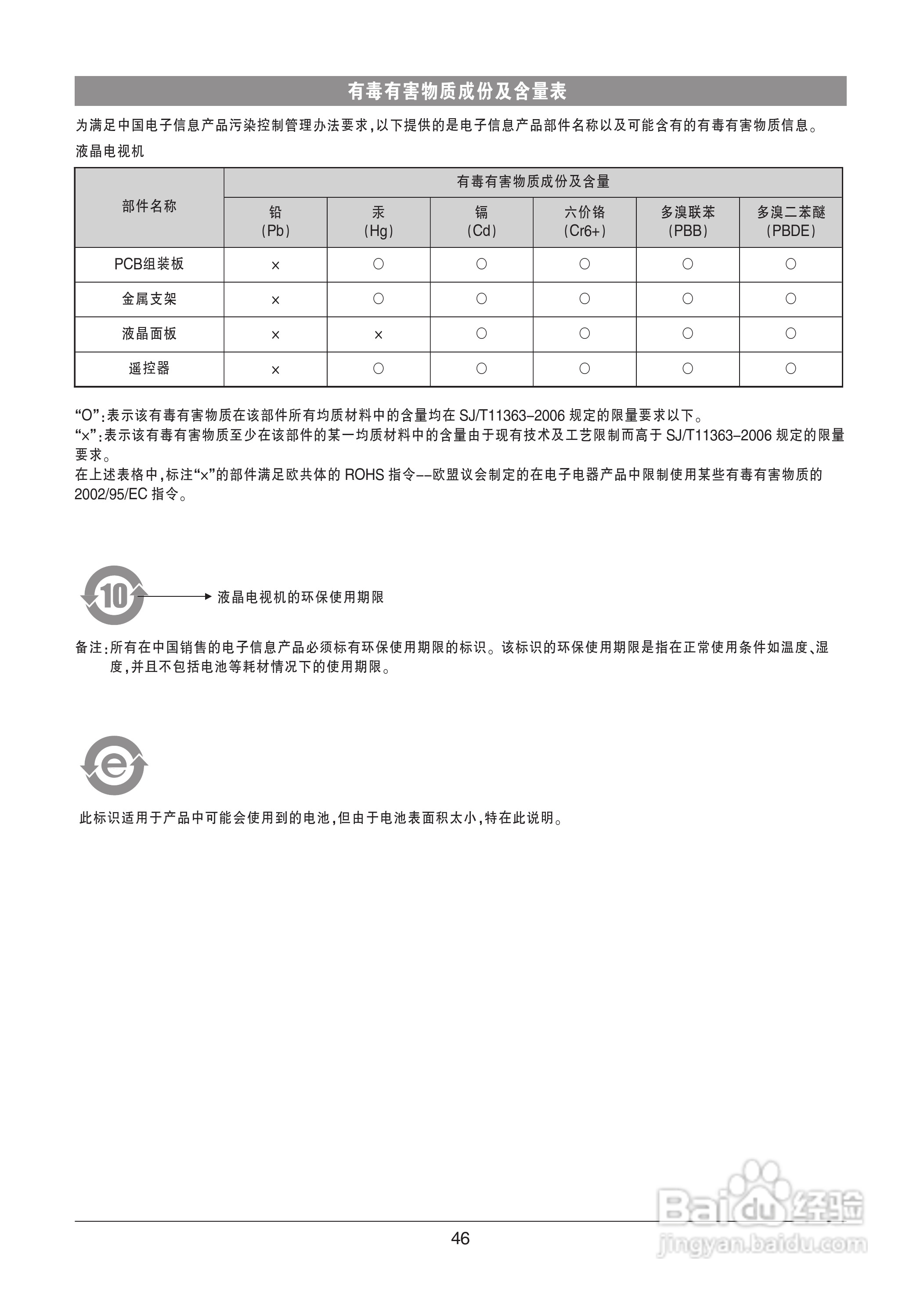 LG 42LK460-CC液晶彩电使用说明书:[5]