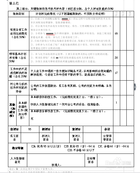 2018年度管理人员述职方案——样版