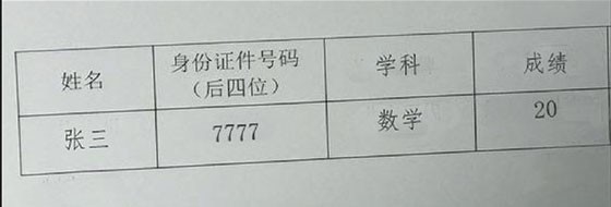 教你如何运用仿制图章工具
