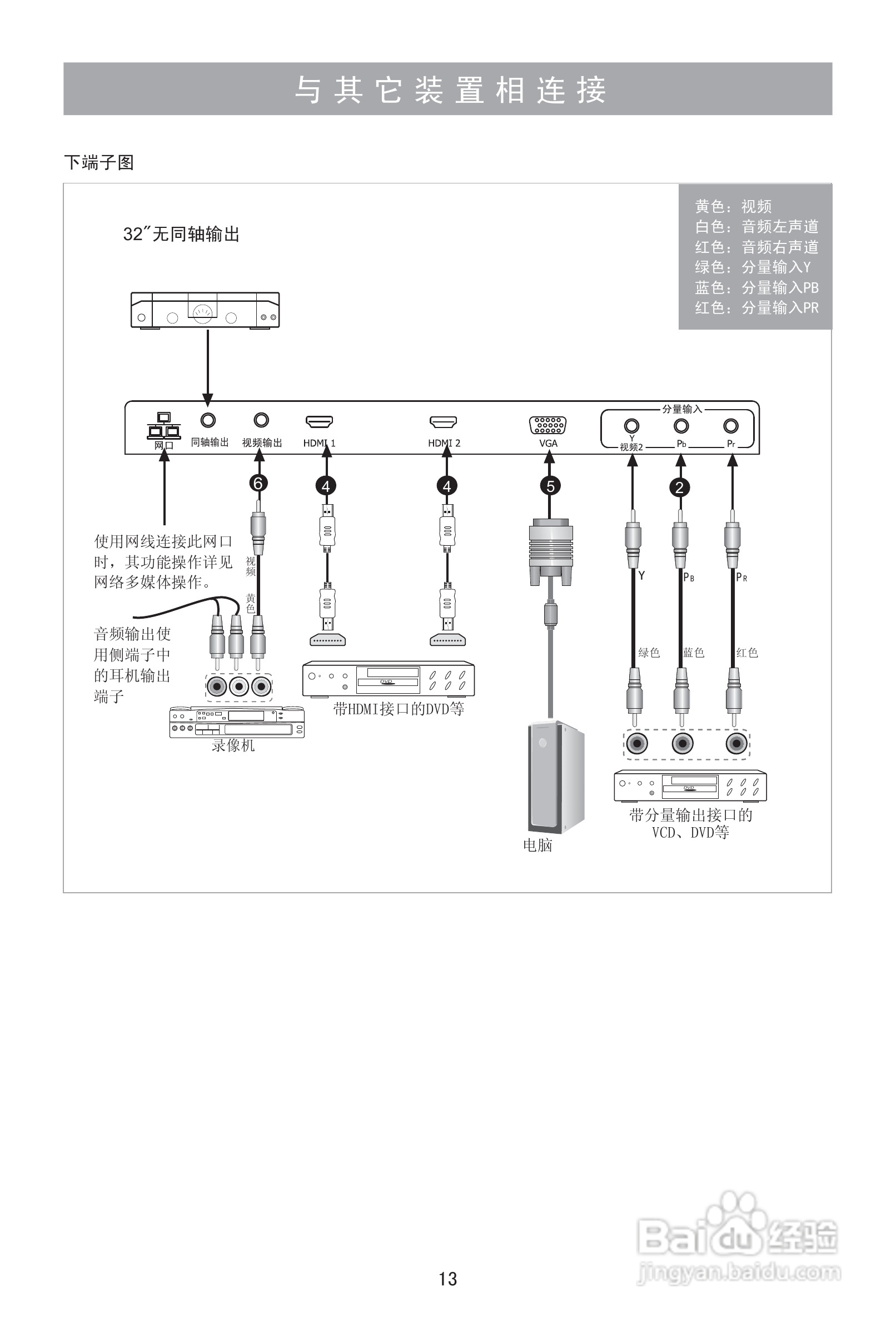 海信LED46K310NX3D液晶彩电使用说明书:[2]