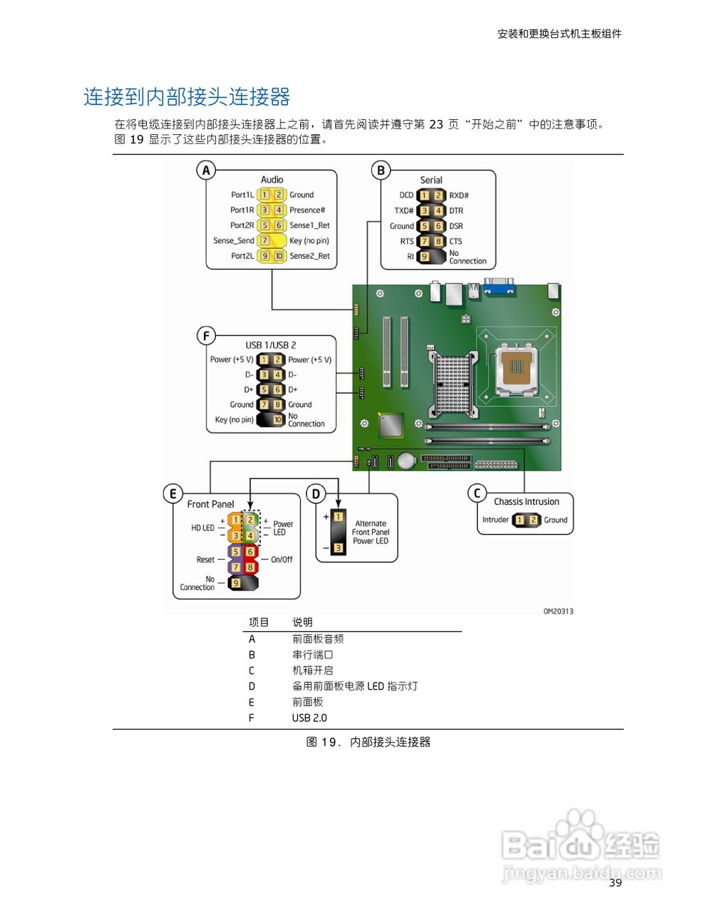 英特尔D945GCPE型主板说明书:[4]