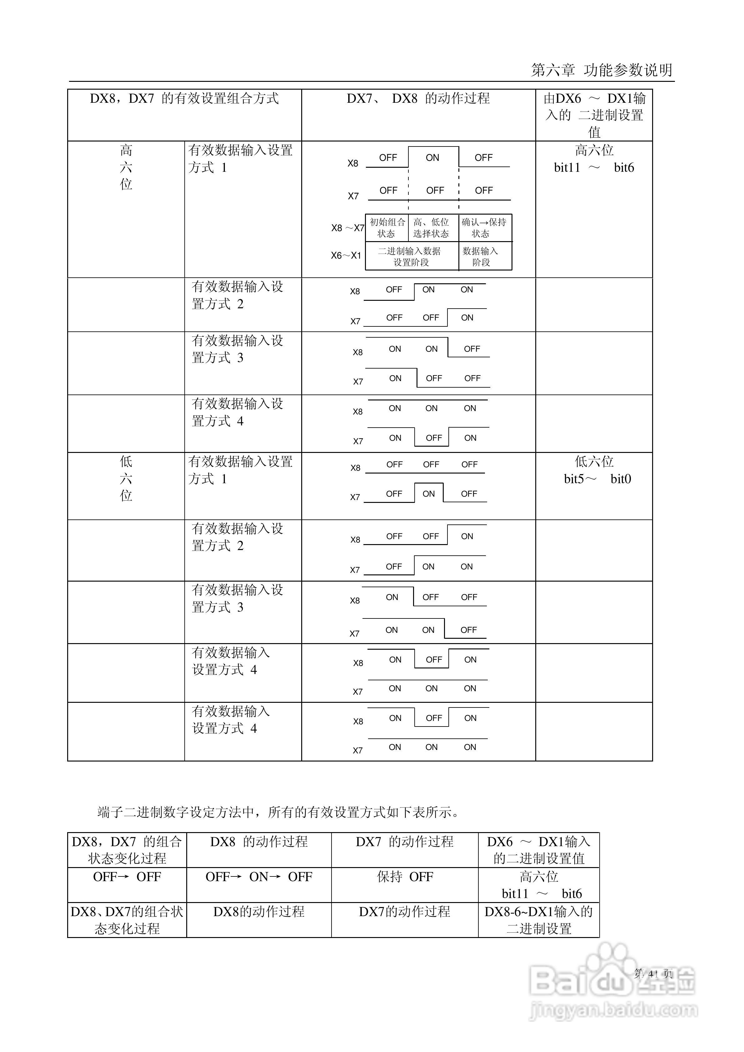 德力西CDI9800系列变频调速器说明书:[5]