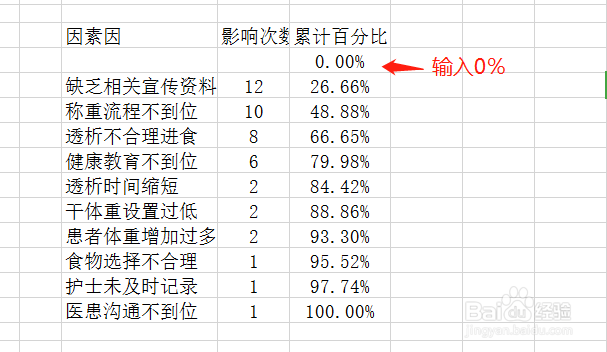 帕累托图的制作过程