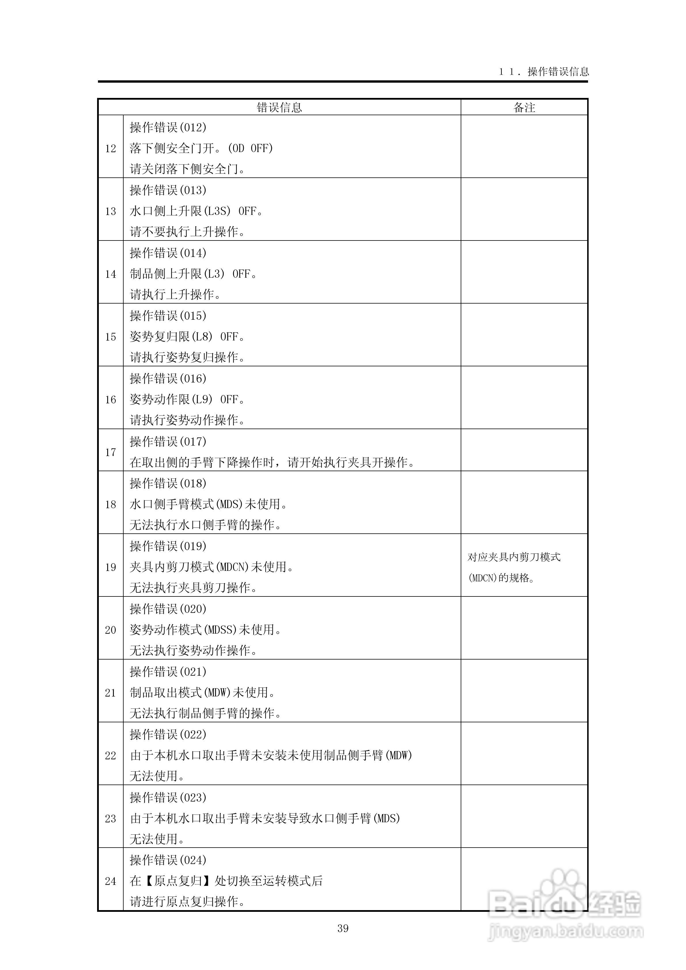 YUDO STEC-NA2机械手用控制器说明书:[5]