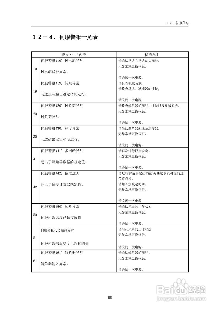 YUDO STEC-NA2机械手用控制器说明书:[6]