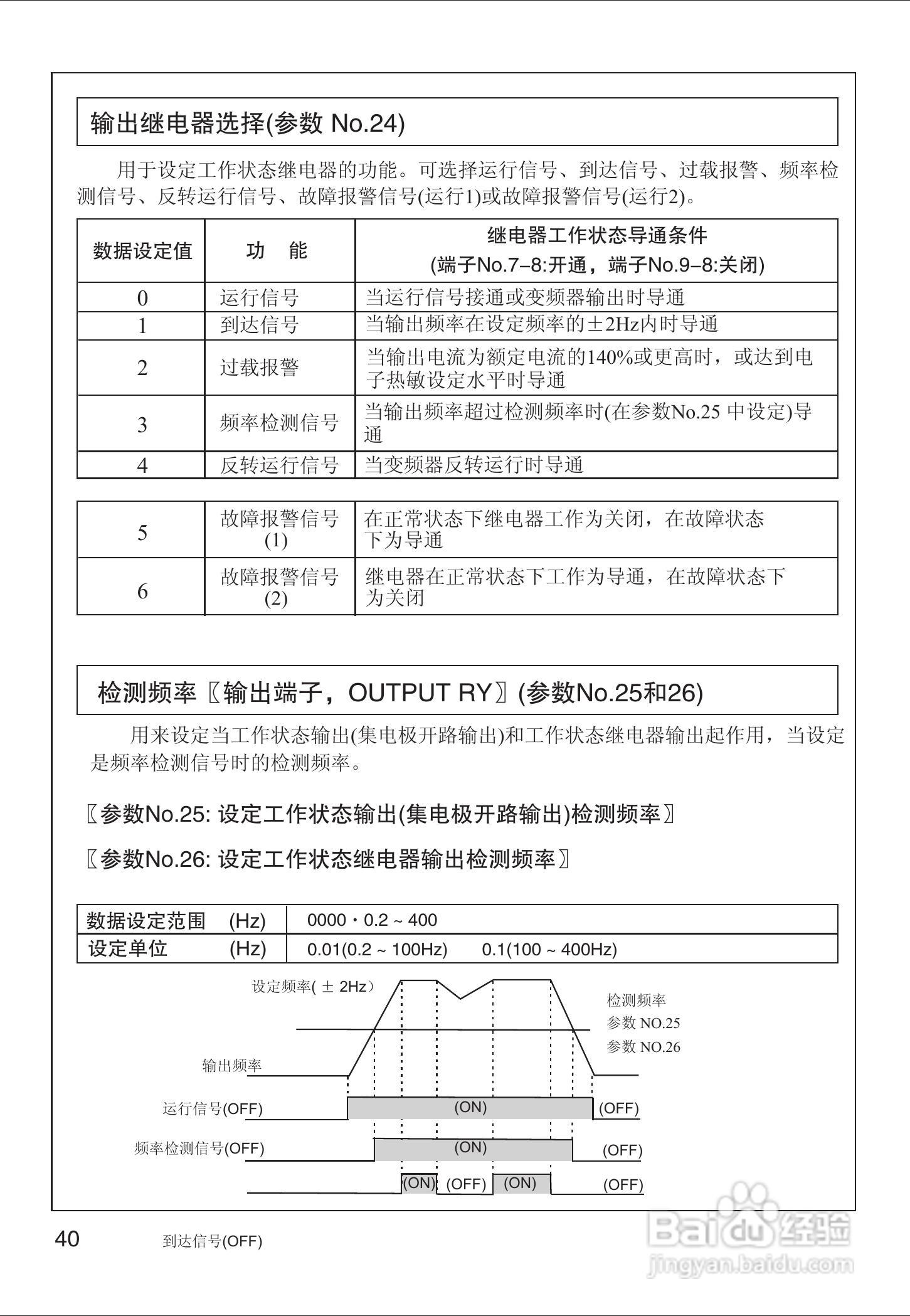 VF-8Z变频器使用手册:[5]