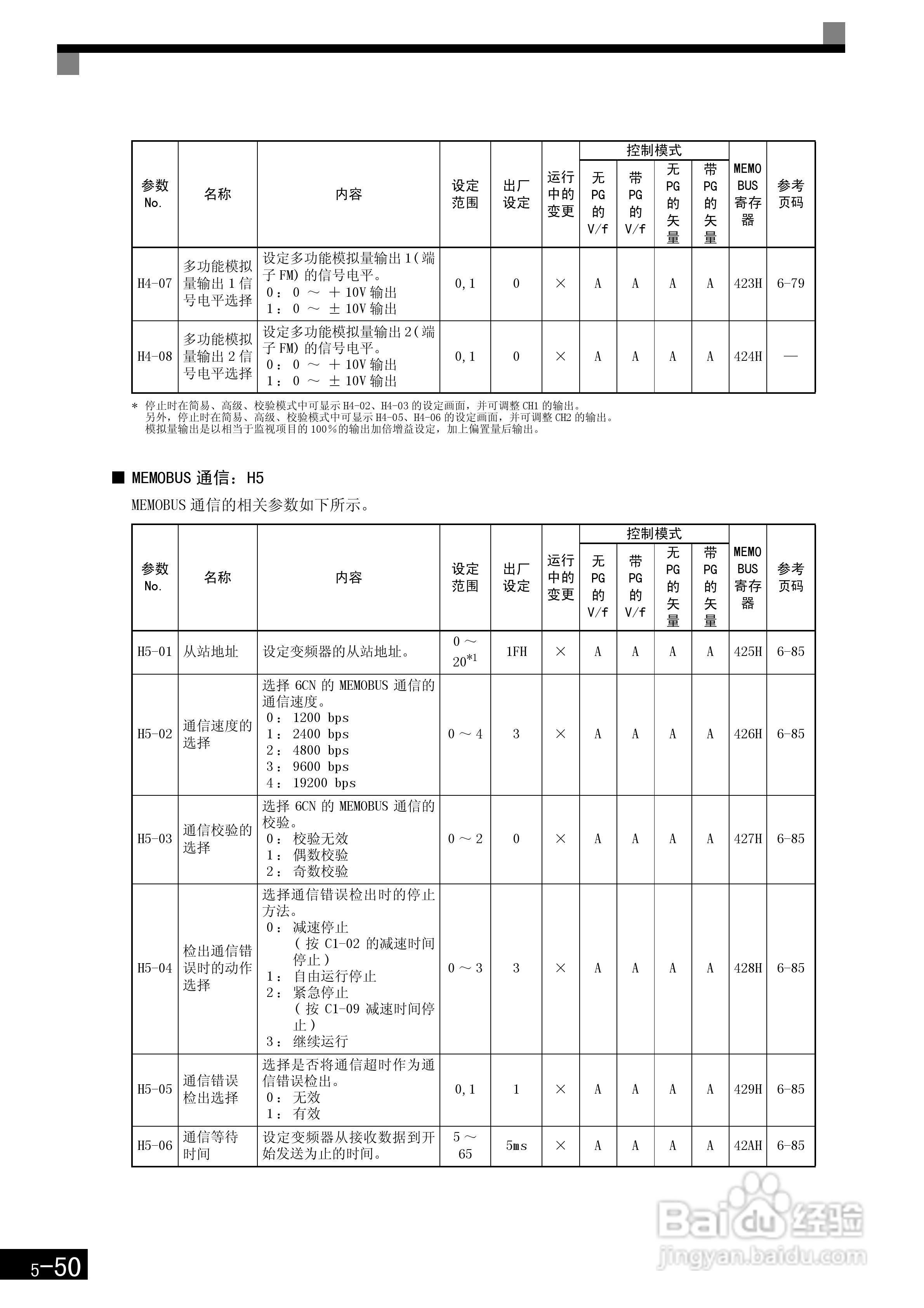 安川CIMR-F7B4300变频器使用说明书:[16]