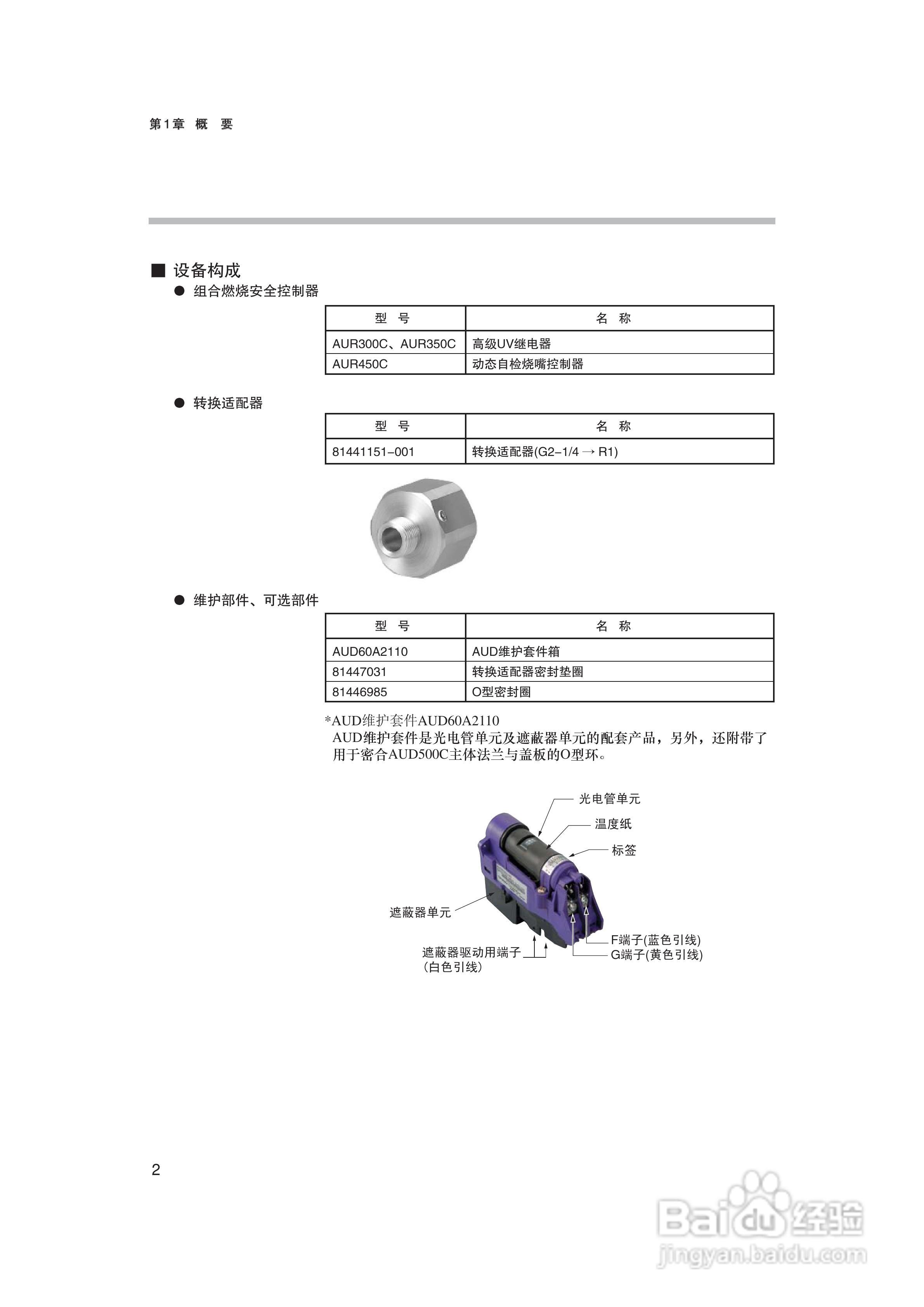 山武AUD500C耐压防爆型高级UV传感器使用说明书:[2]