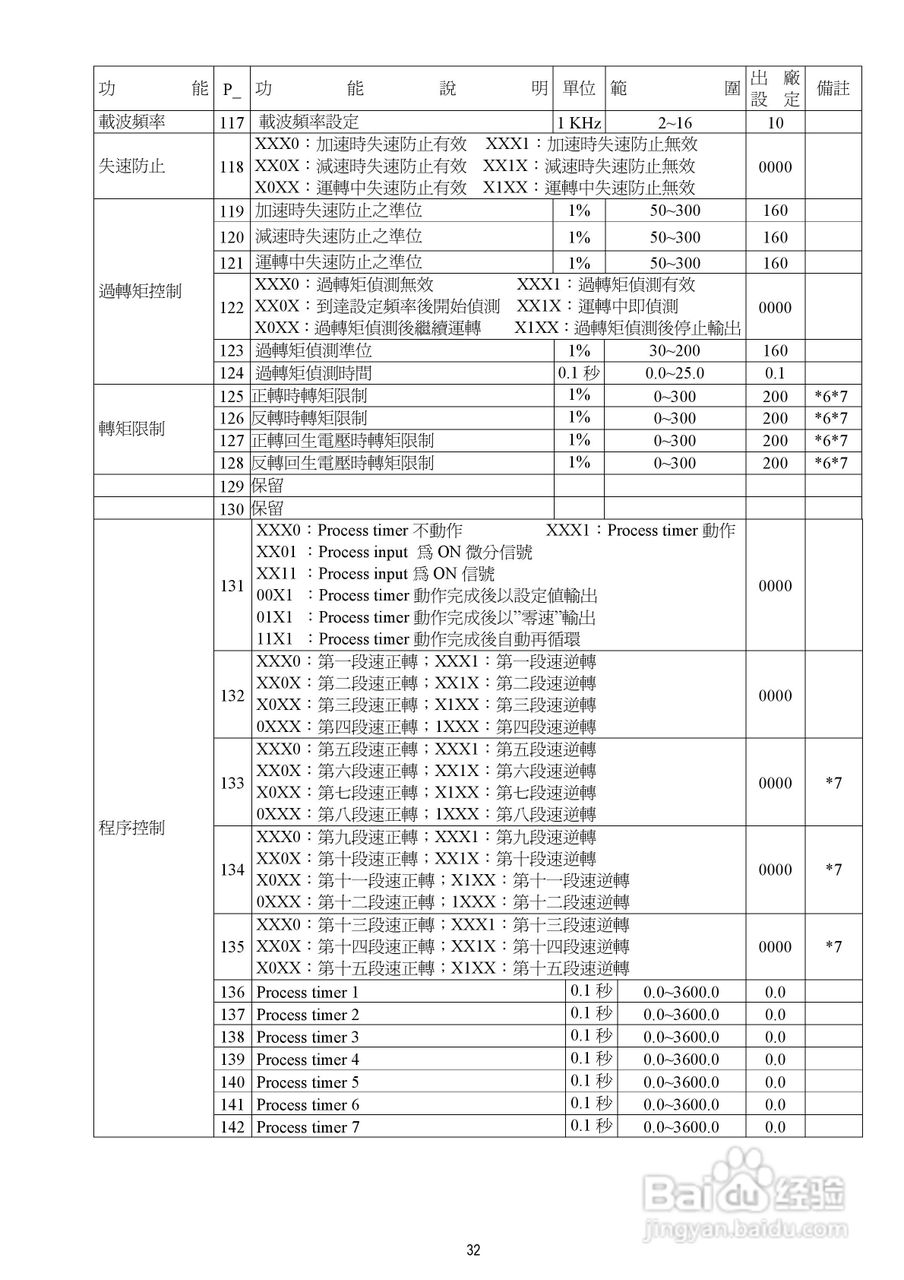 台安T-VERTER V2-460-H3变频器使用手册:[4]