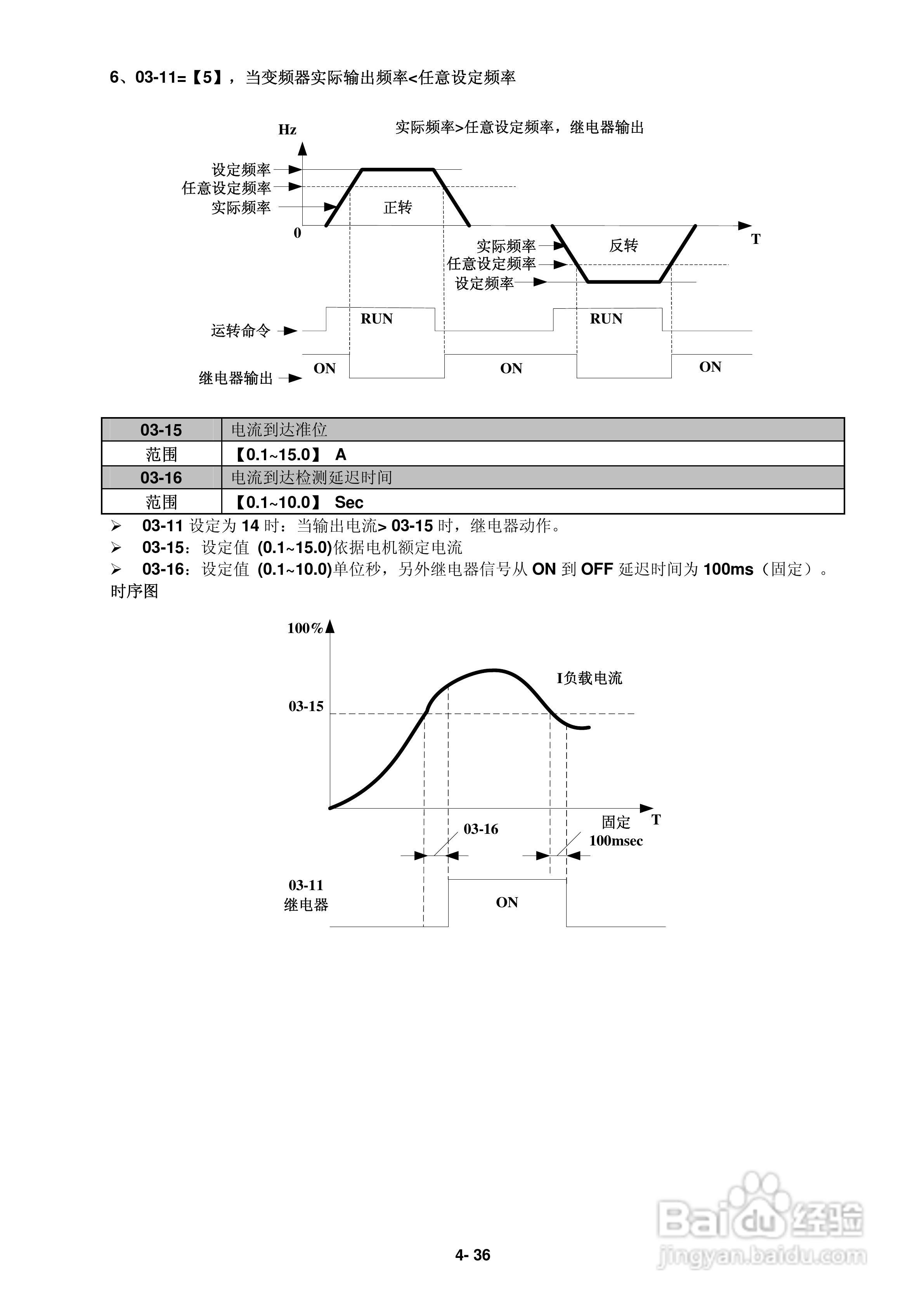 FATEK FID-L2-022-21变频器使用说明书:[7]