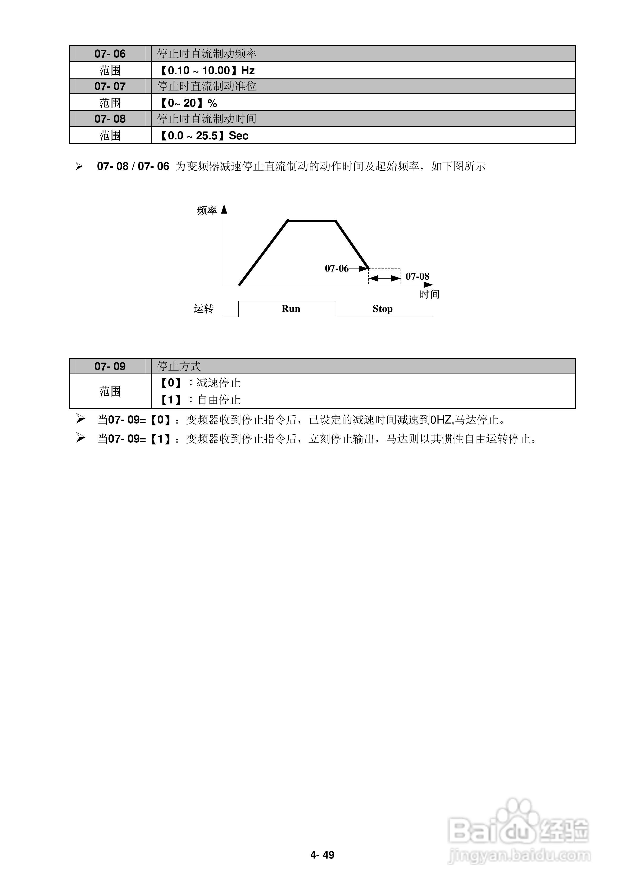 FATEK FID-L2-022-21变频器使用说明书:[8]