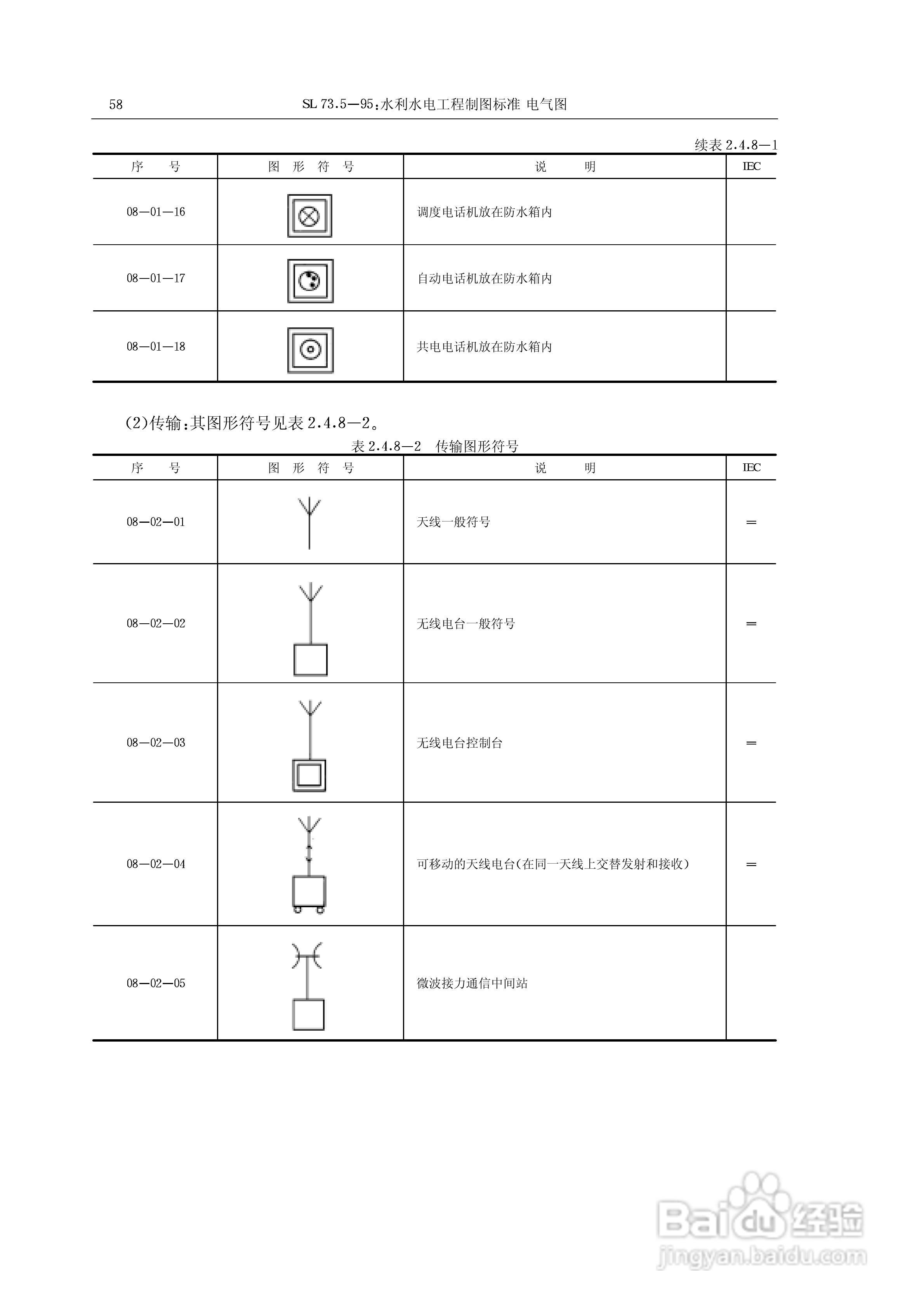电气符号大全:[5]