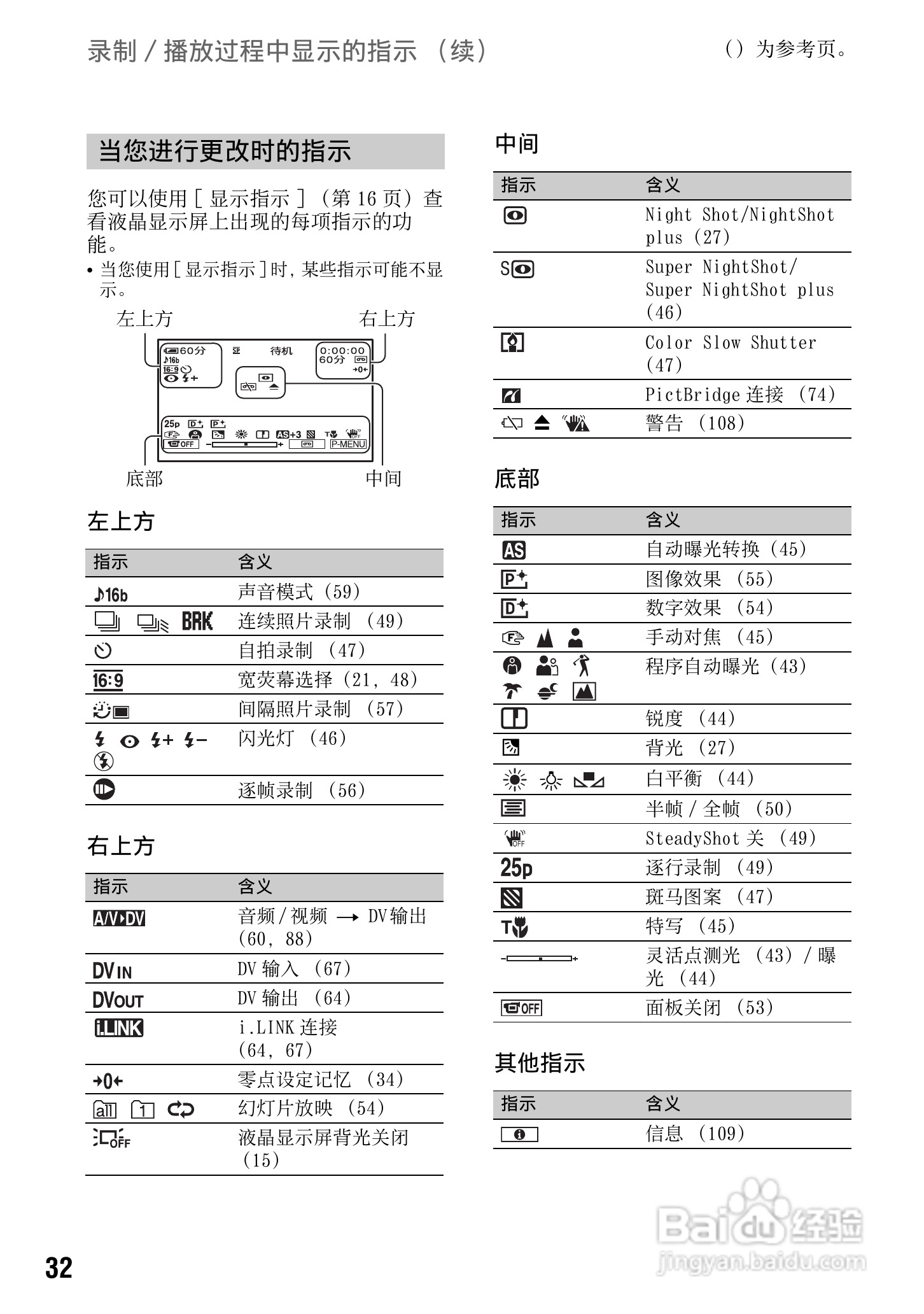 索尼DCR-HC94E数码摄像机使用说明书:[4]