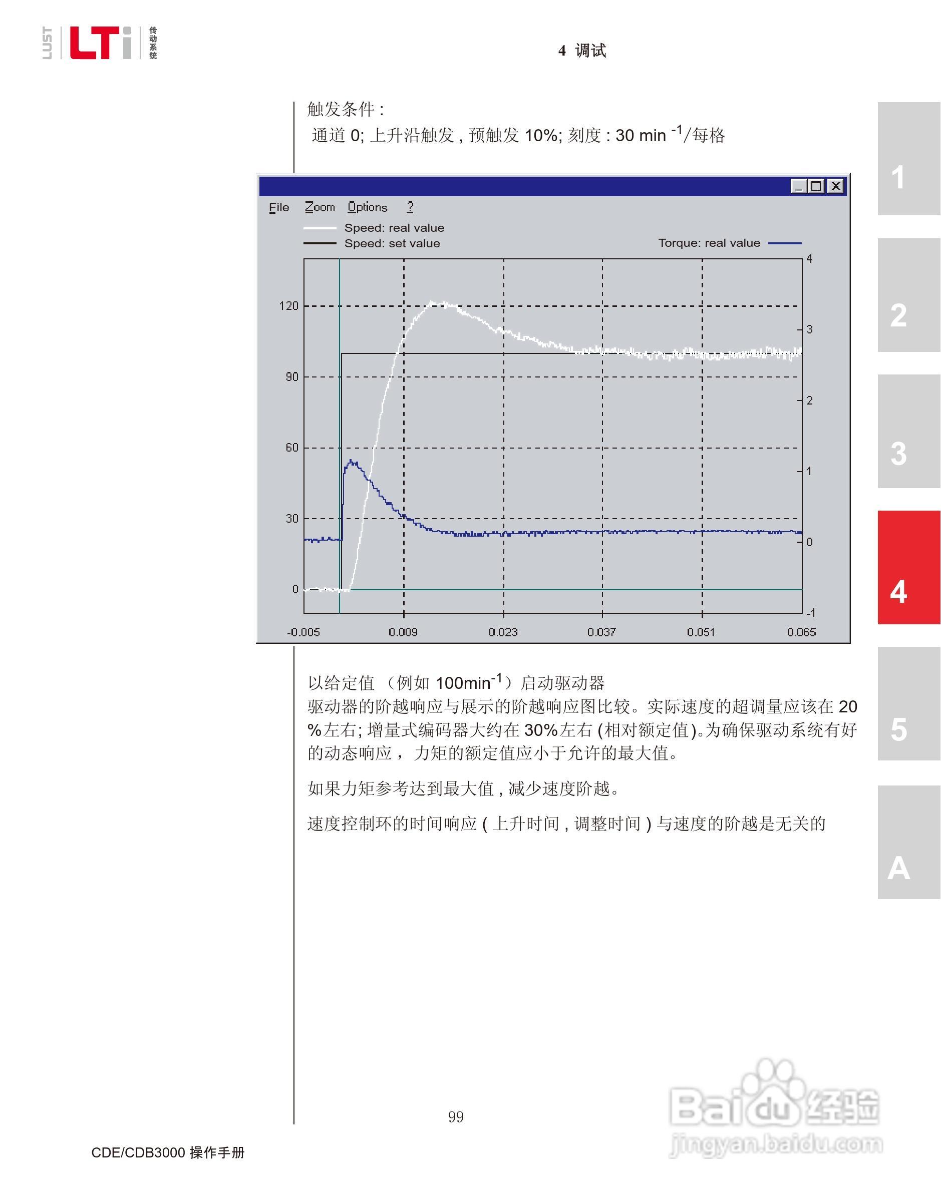 路斯特CDE34.168伺服驱动器操作手册:[10]