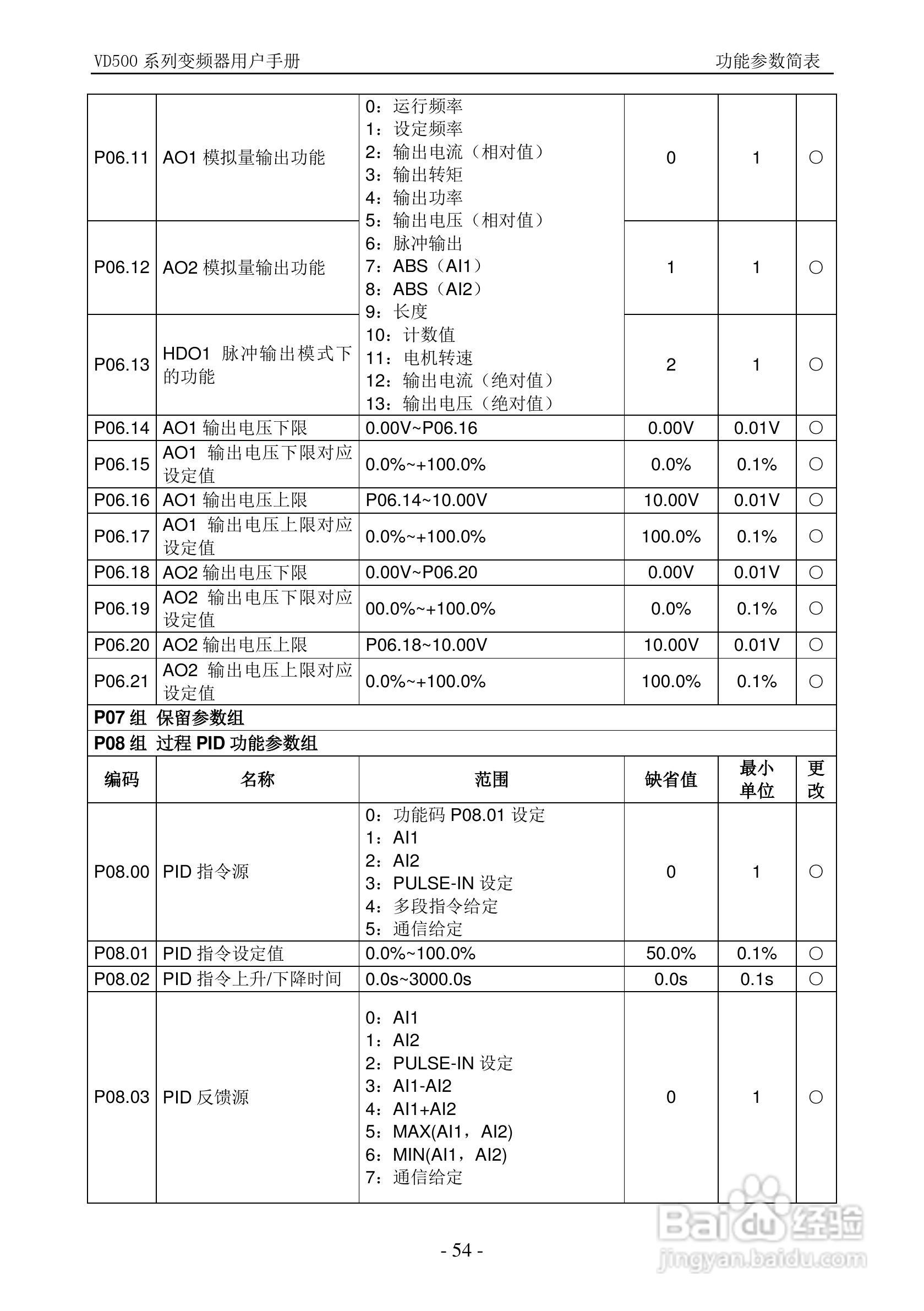 沃森VD500-7T-560P变频器使用说明书:[6]