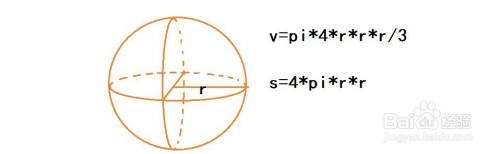 小学数学中的常见立体体积以及表面积公式有哪些 百度经验