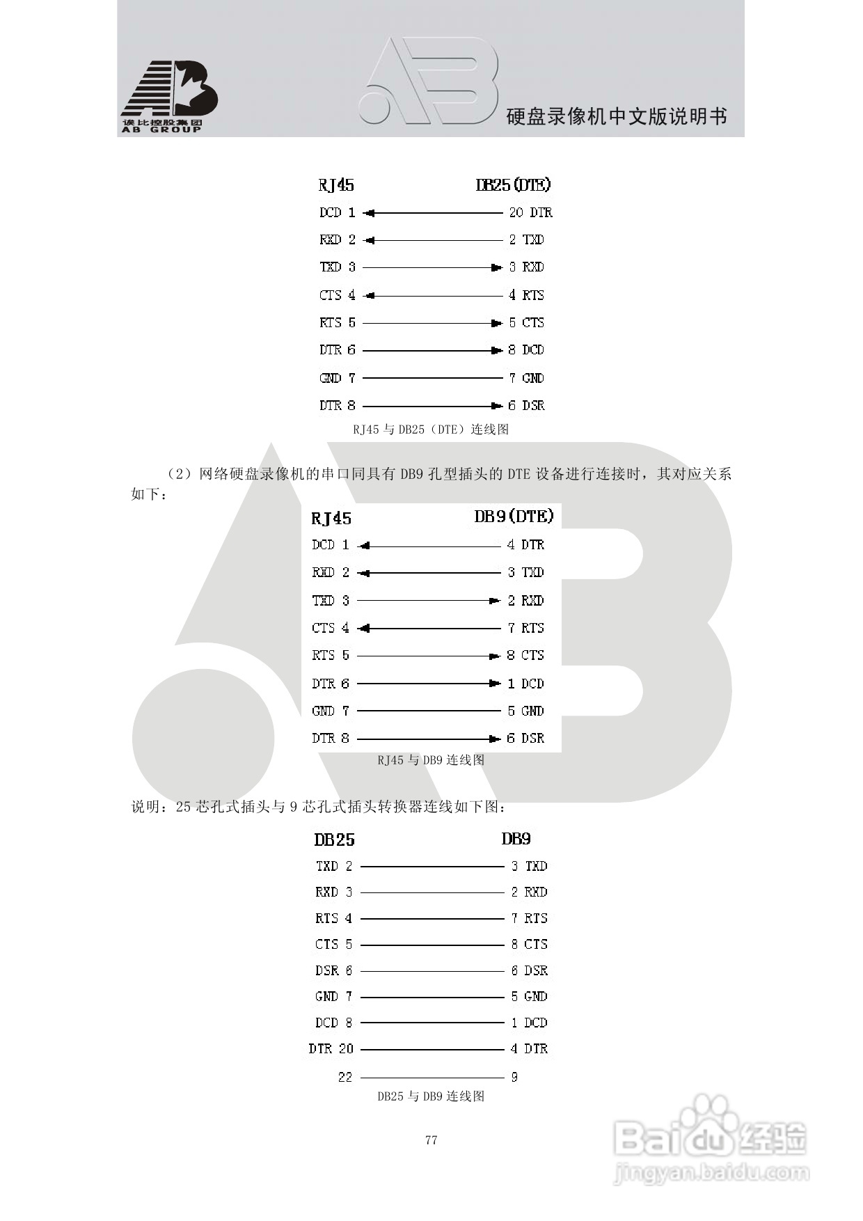 AB8198硬盘录像机安装和操作说明书:[5]