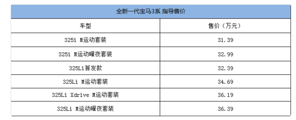 宝马3系哪个版本最值得买