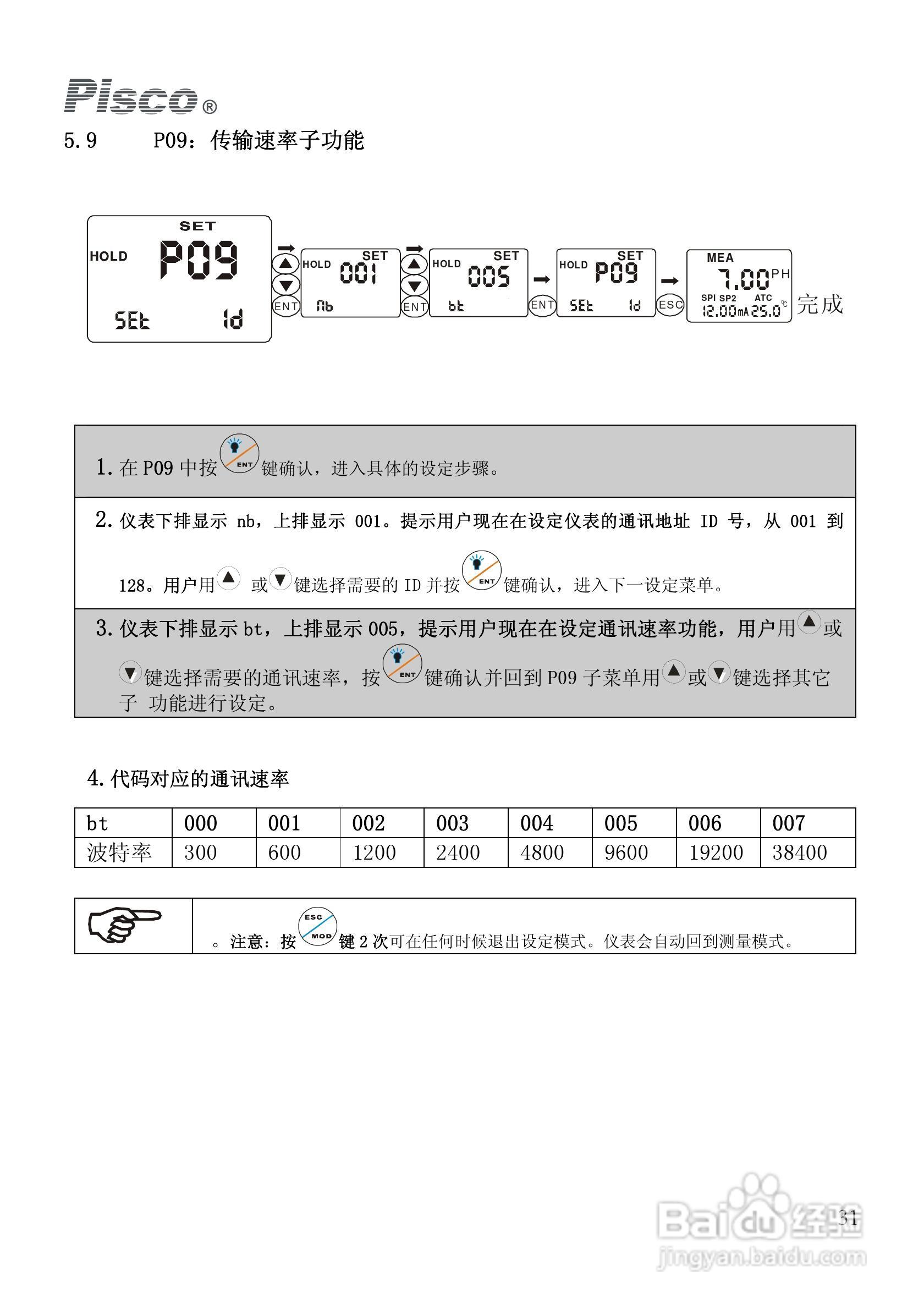 Pisco PH-500 PH550控制器/变送器使用说明书:[4]