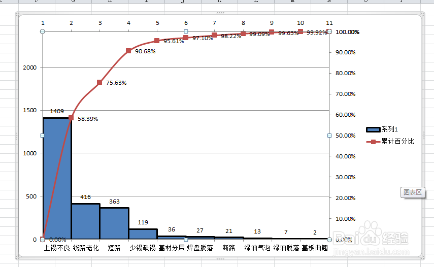 手把手教你绘制柏拉图