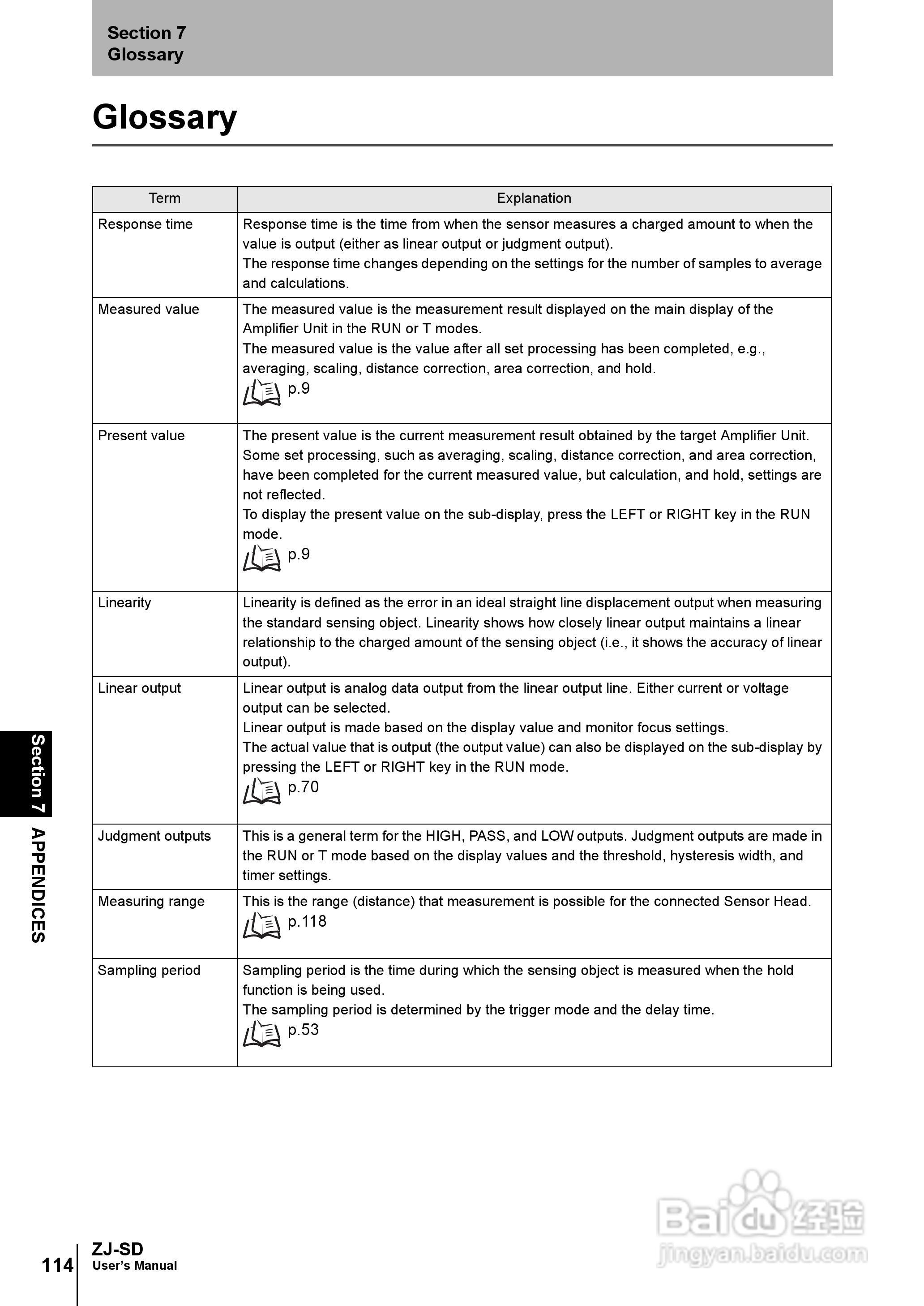 欧姆龙智能静电传感器ZJ-SD用户手册说明书:[13]