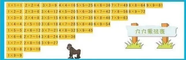 如何巧记小学数学乘除法运算口诀