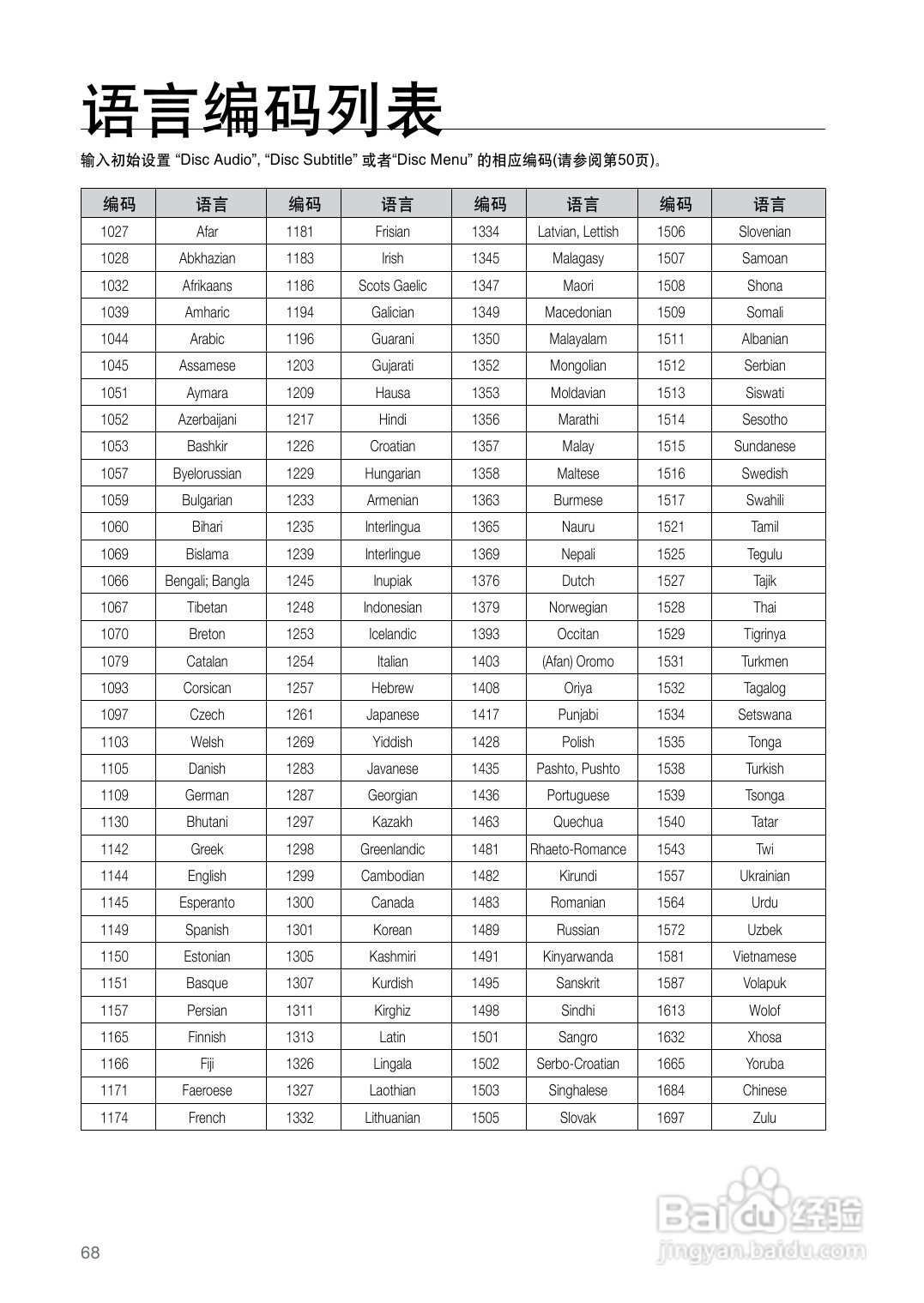 三星HT-Z420家庭影院使用说明书:[4]