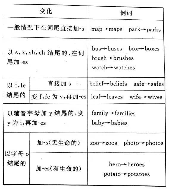 是英语名词的单词有哪些啊