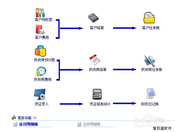 汽车维修管理软件哪个好用？