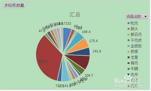 用图表说话，计算权重 占比