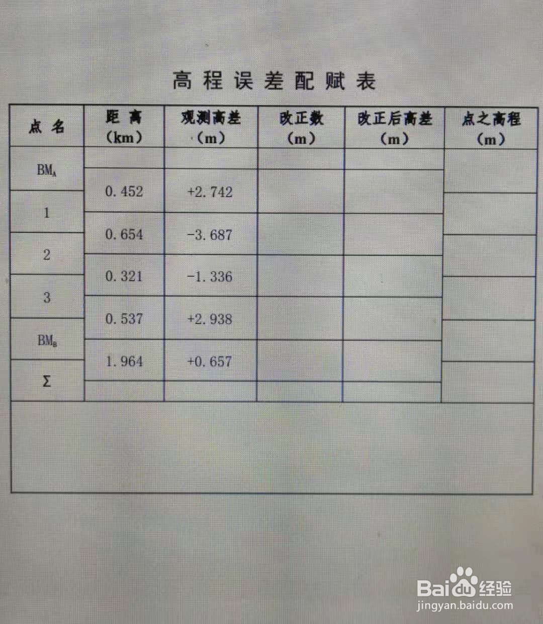 高程误差配赋表怎么填