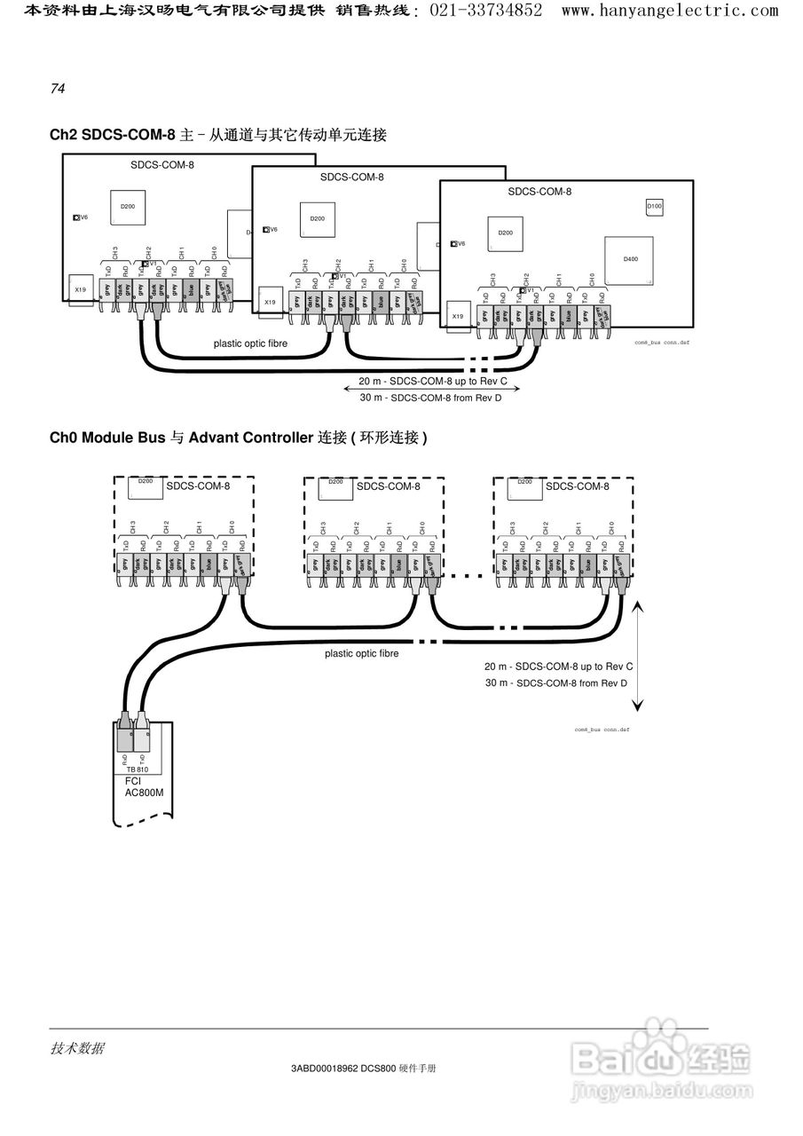 ABB DCS800直流驱动器中文手册:[8]