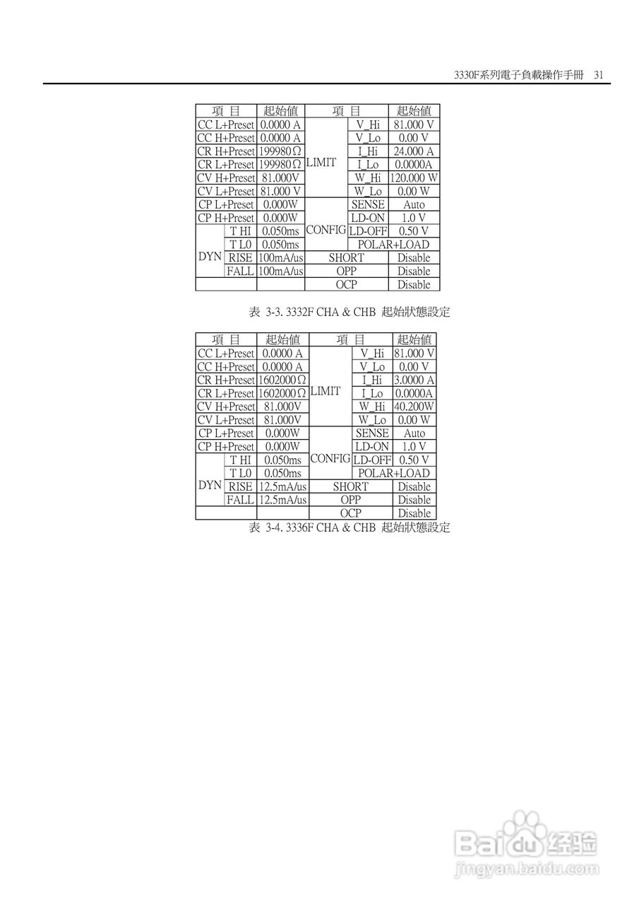 3336F模块式电子负载使用手册:[4]