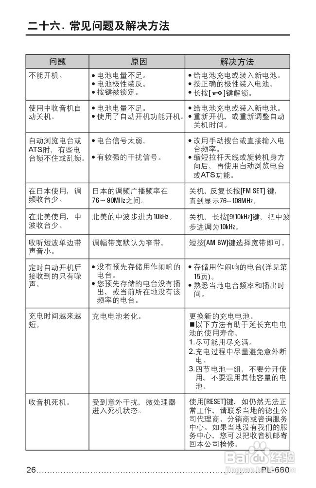 德生PL-660收音机说明书:[2]