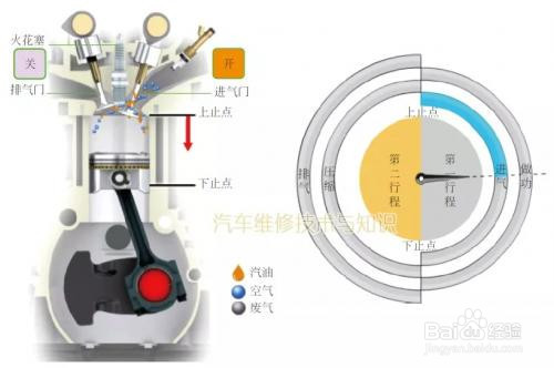 汽车发动机的工作原理（图解）