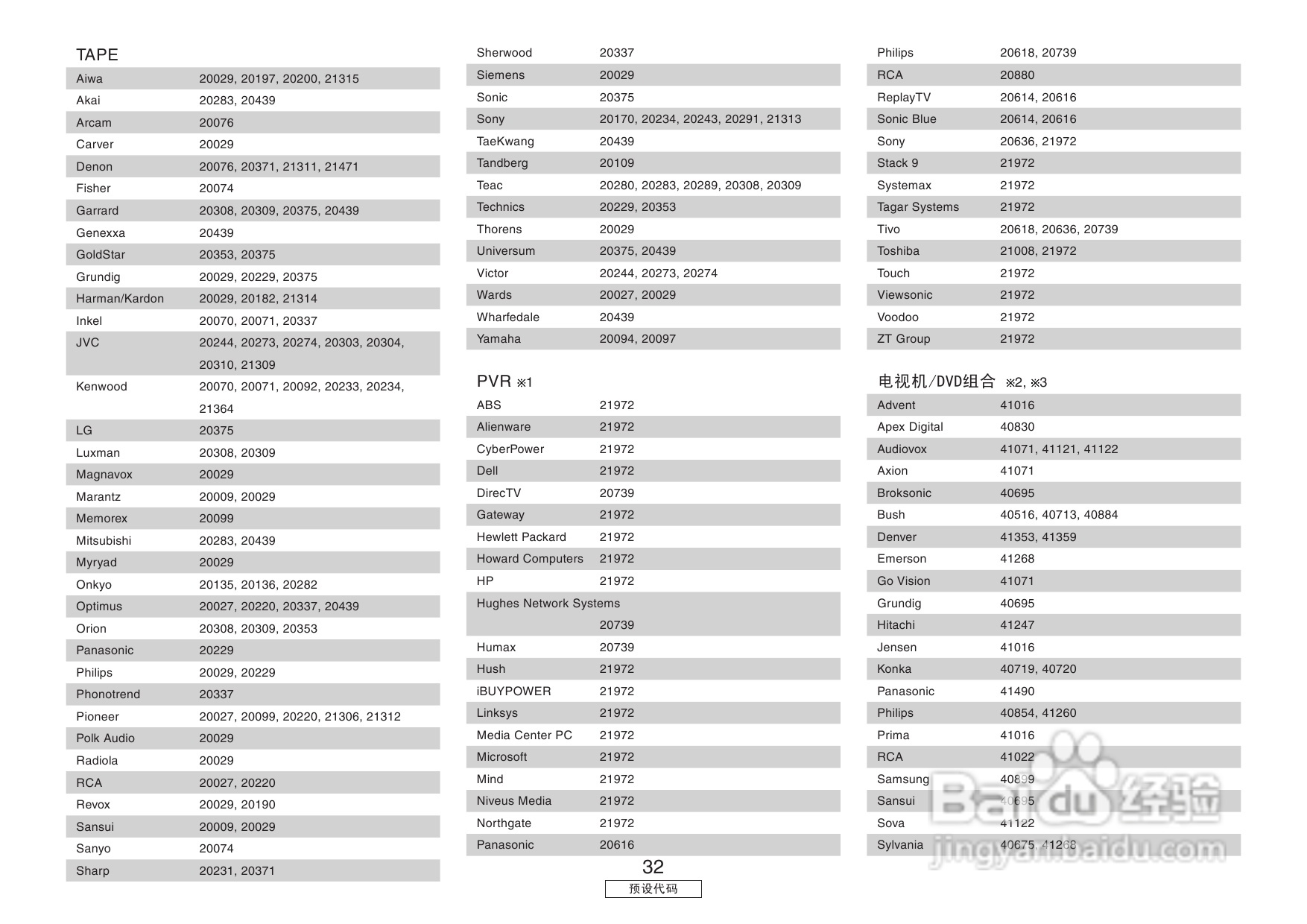 DENON收音环绕扩音机AVR-3806操作说明书:[7]