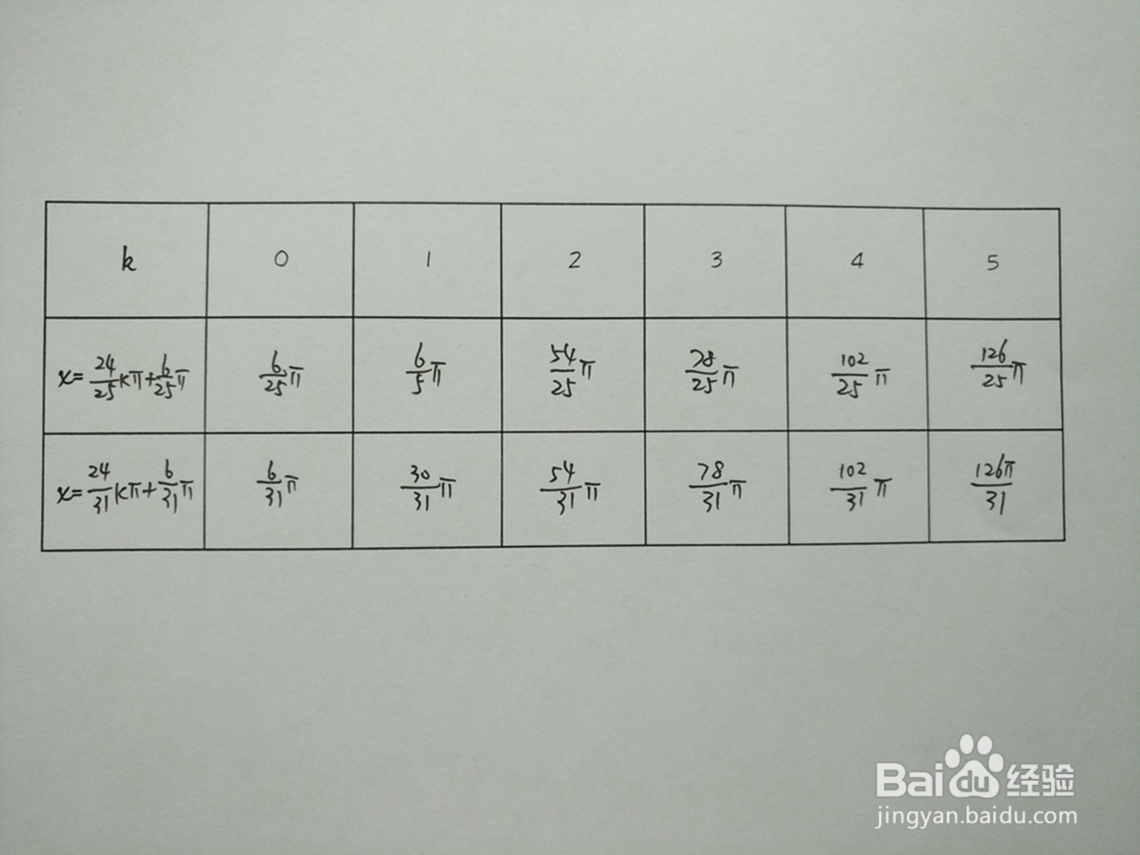 y1=cosx/4与y2=sin7x/3的交点计算