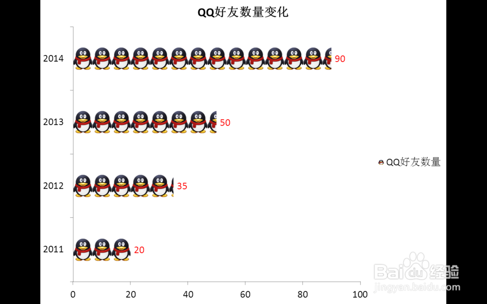 PPT图表的插入及图表图案填充效果的制作