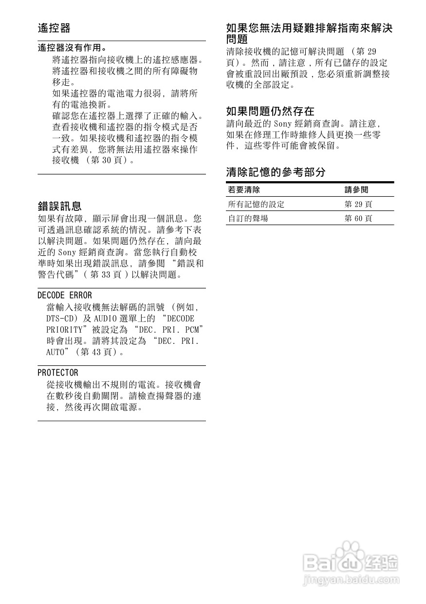SONY STR-DG800功放使用说明书:[5]