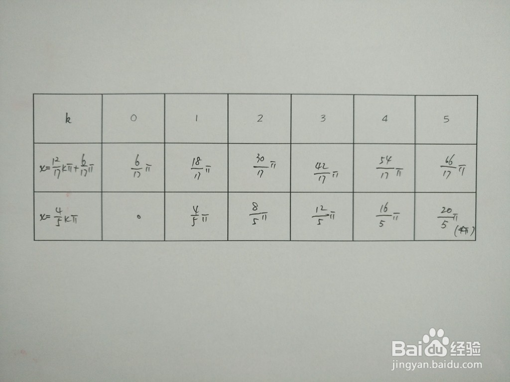 三角函数y1=sinx/6与y2=sin8x/3的交点计算