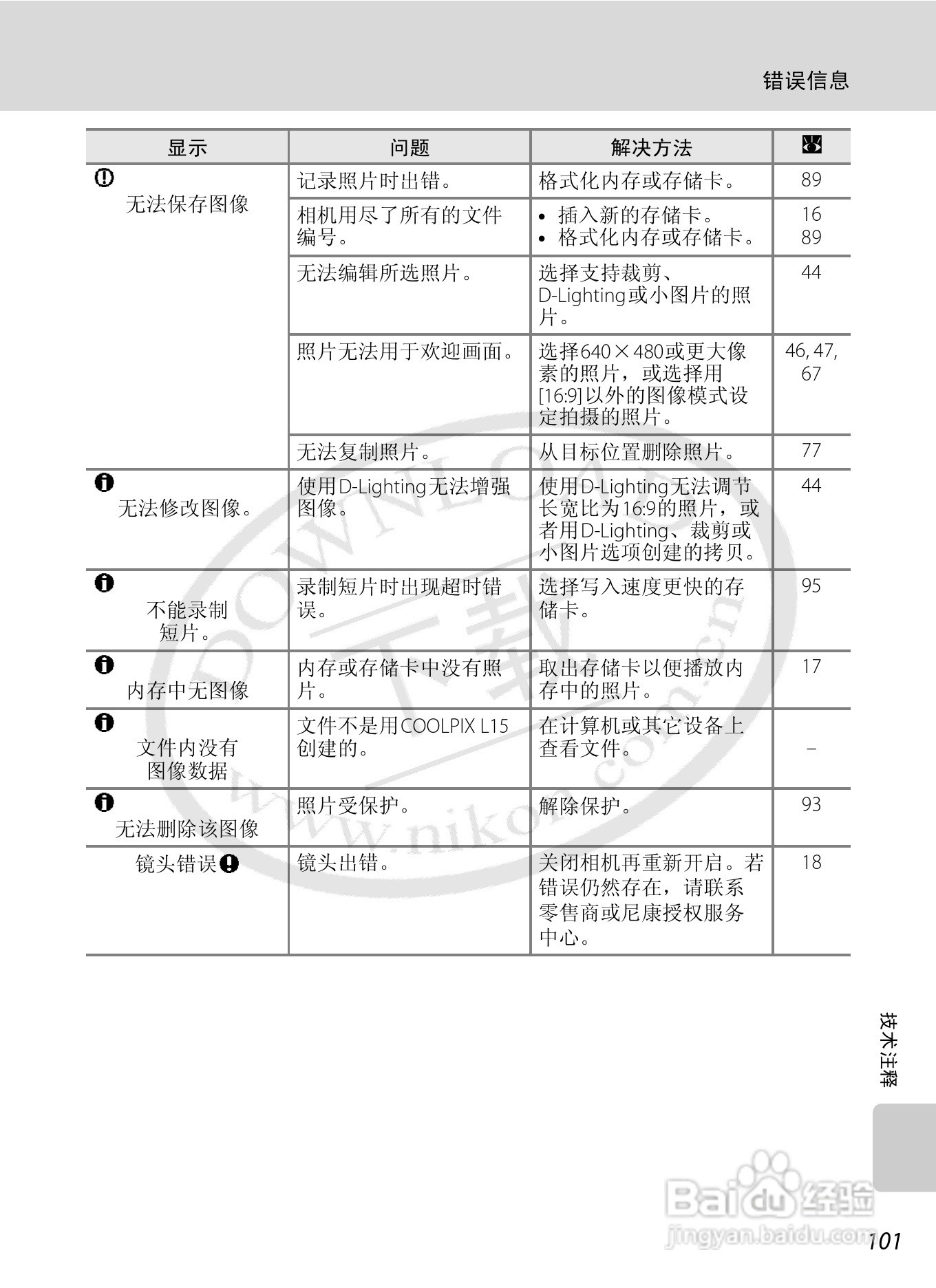 Nikon COOLPIX L15数码相机用户手册:[12]