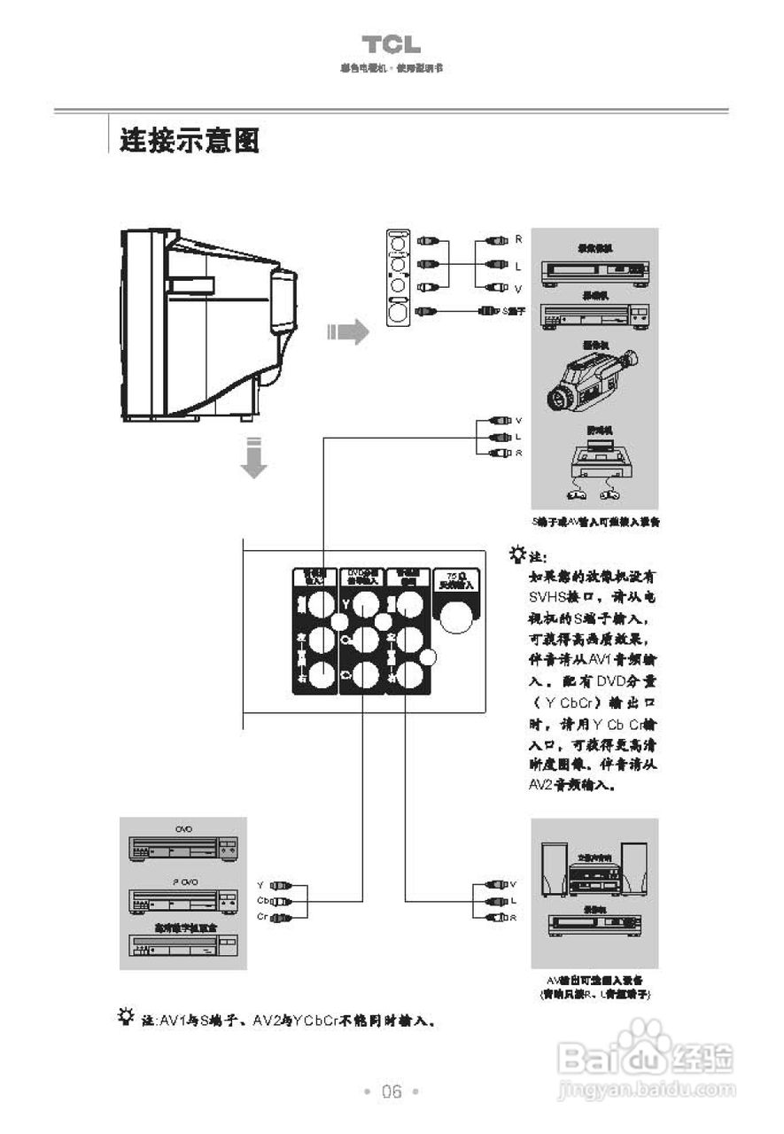 TCL王牌AT29281彩电使用说明书