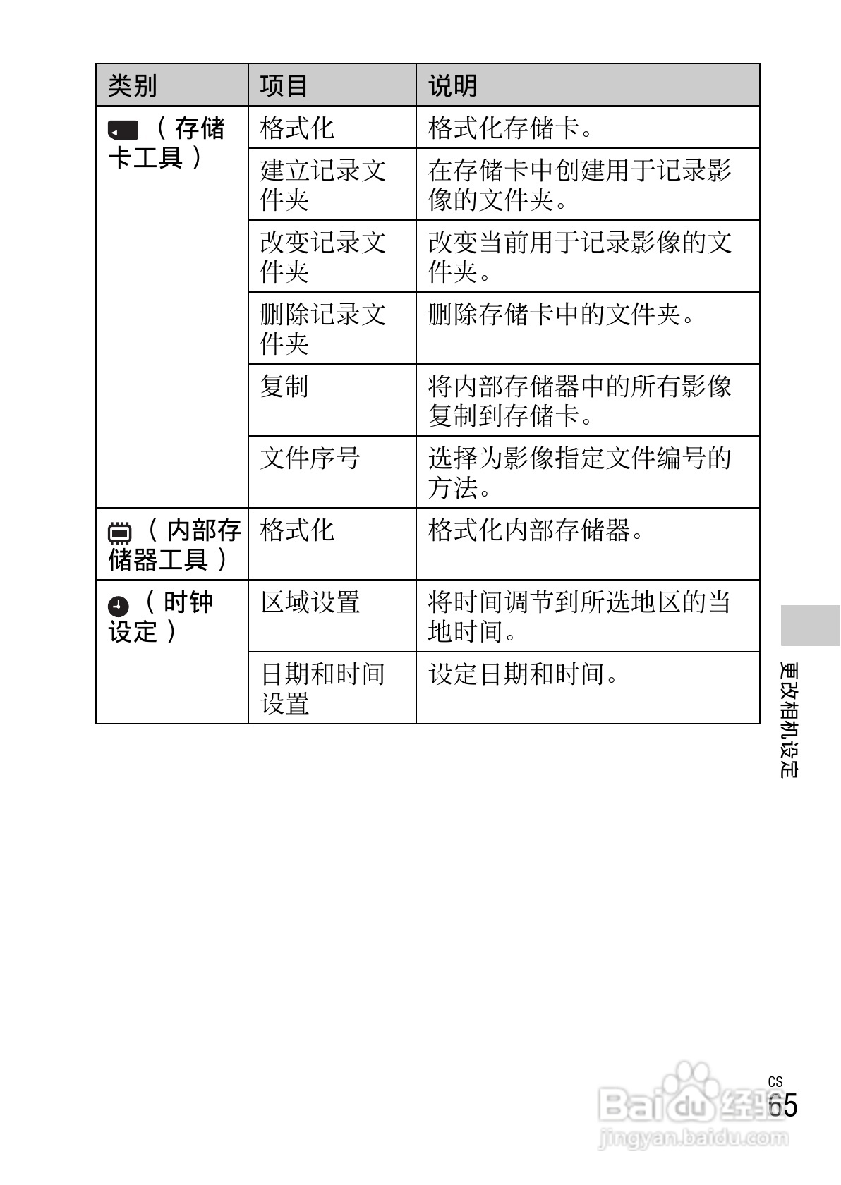 索尼DSC-W670数码相机使用说明书:[7]