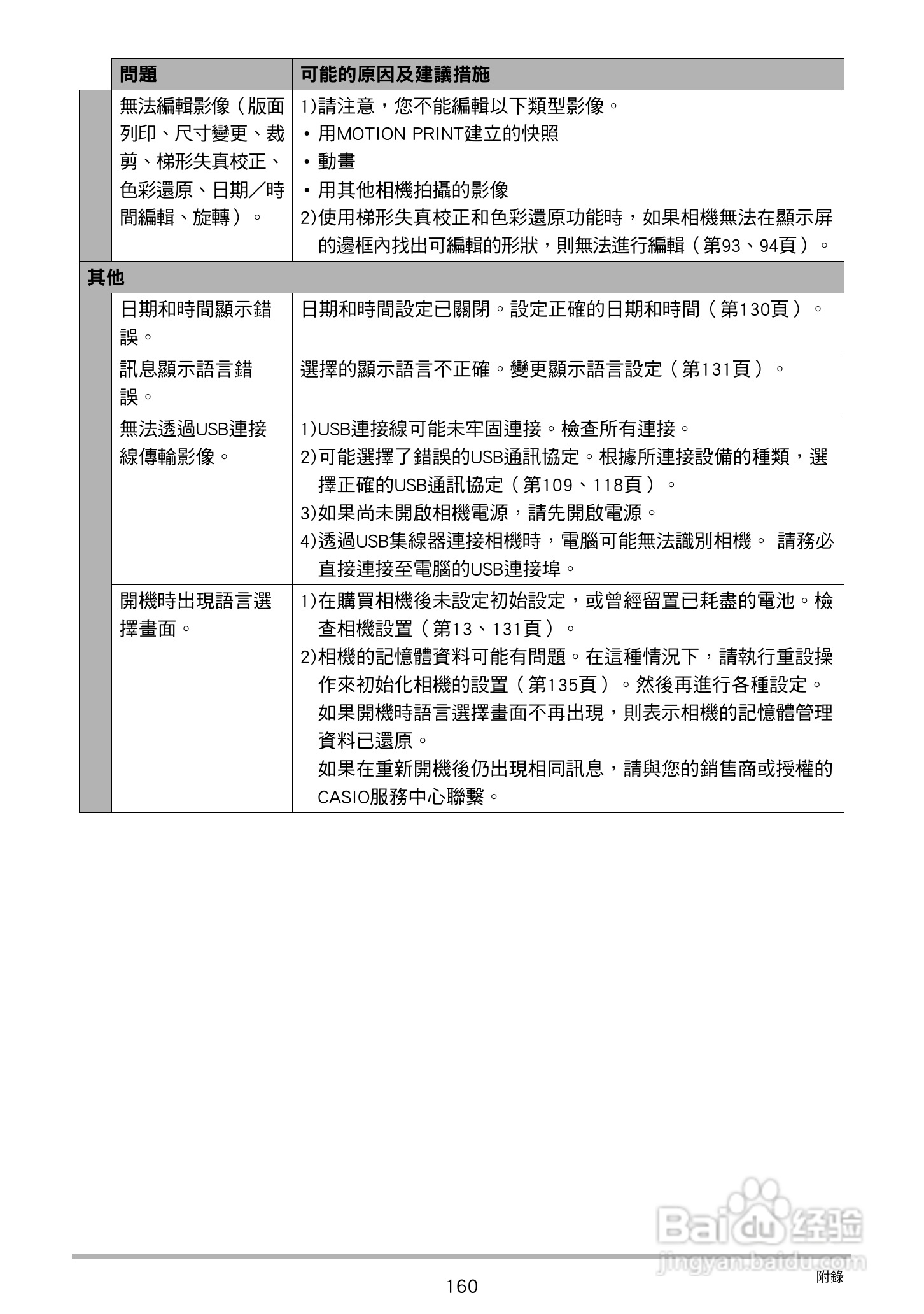 CASIO数位相机EX-Z250使用说明书:[16]