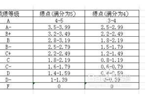 大学平均绩点怎么算