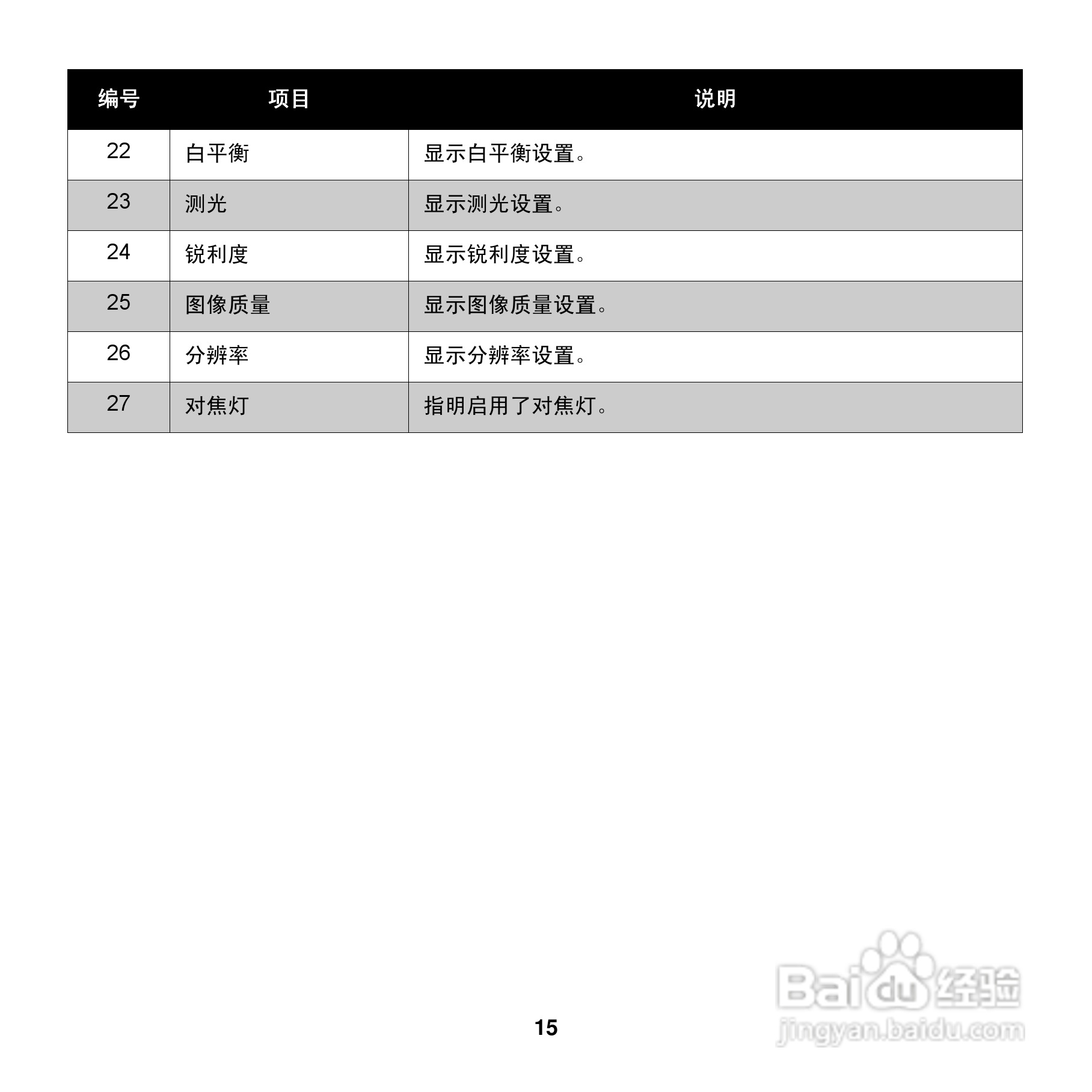 爱克发AgfaPhoto OPTIMA 100数码相机使用说明书:[3]