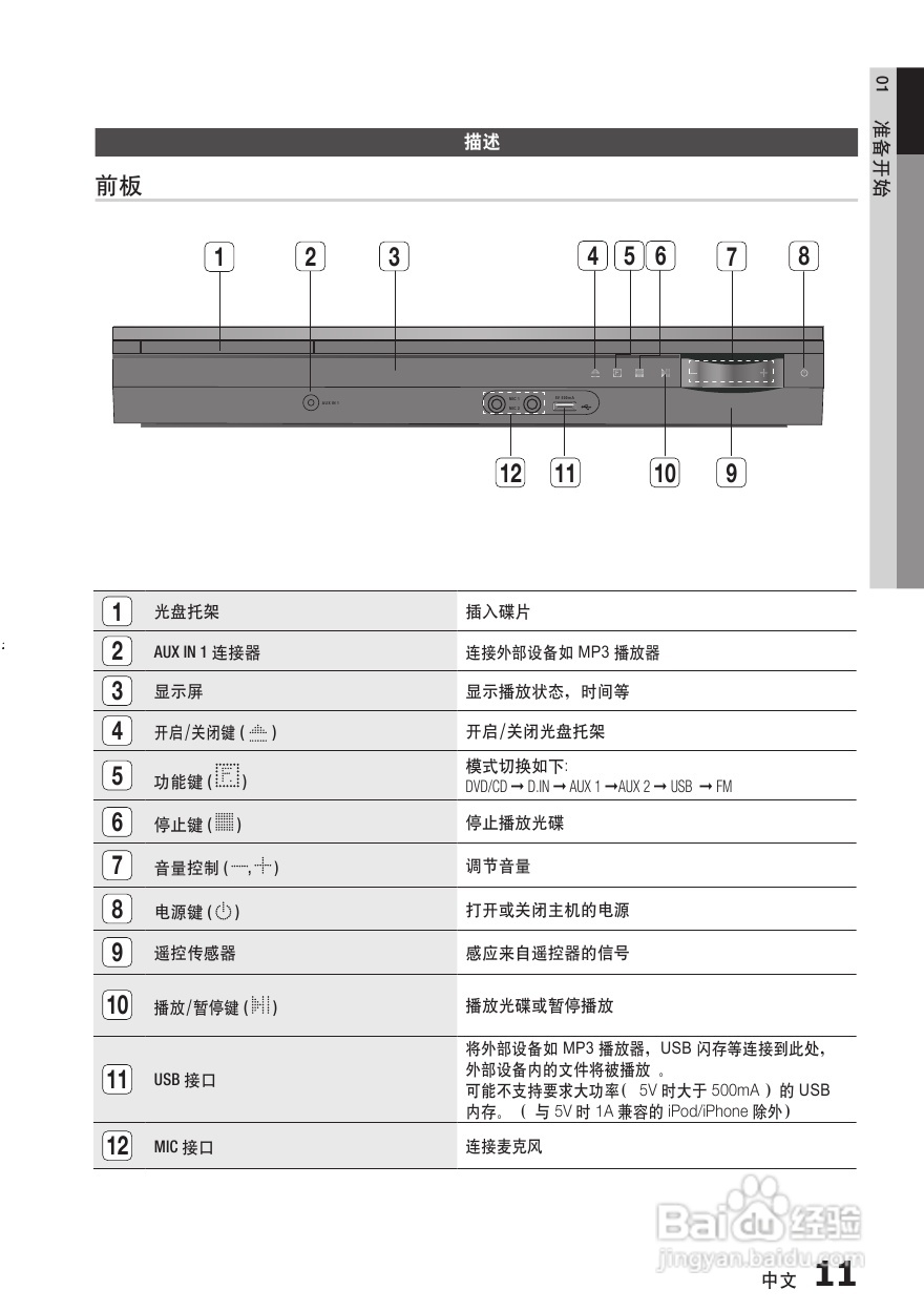 三星HT-E455K家庭影院使用说明书:[1]