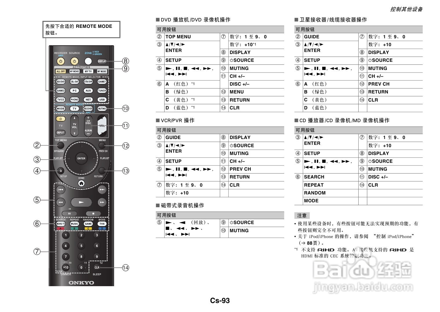 安桥TX-NR3010网络影音功放说明书